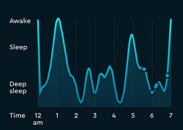 Sleep cycle